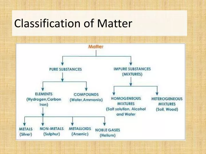 classification of matter