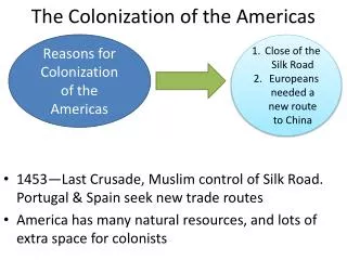 The Colonization of the Americas