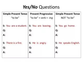 yes no questions