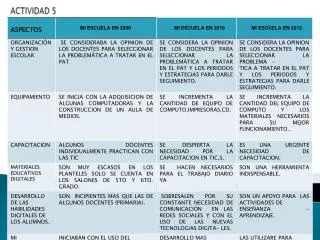 actividad 5