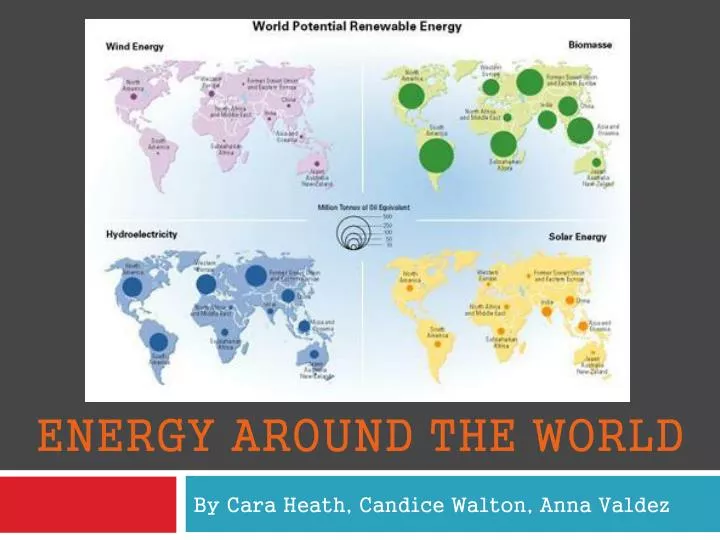 energy around the world
