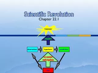 scientific revolution