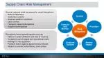 Supply Chain Risk Management - slide 1