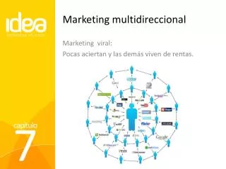 marketing multidireccional