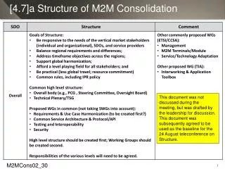 [4.7]a Structure of M2M Consolidation