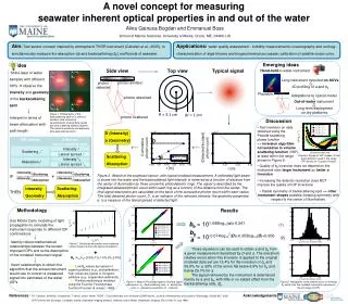 A novel concept for measuring seawater inherent optical properties in and out of the water