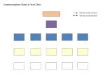 Enhancing Communication Flows in Your Clinic - slide 1