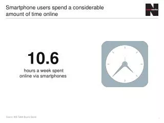 Smartphone users spend a considerable amount of time online