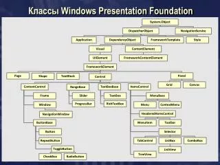 ?????? Windows Presentation Foundation