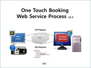 One Touch Booking Web Service Process v2.2