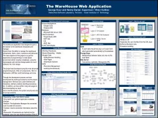 The WareHouse Web Application George Kour and Hanny Danial. Supervisor: Viktor Kulikov
