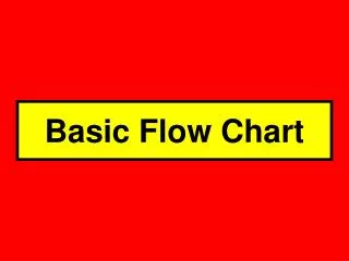 Basic Flow Chart