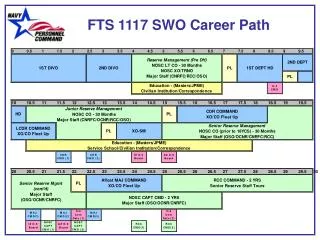 FTS 1117 SWO Career Path