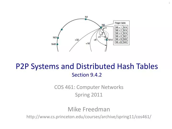 p2p systems and distributed hash tables section 9 4 2