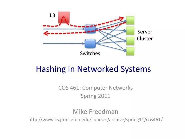 hashing in networked systems