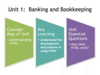unit 1 banking and bookkeeping