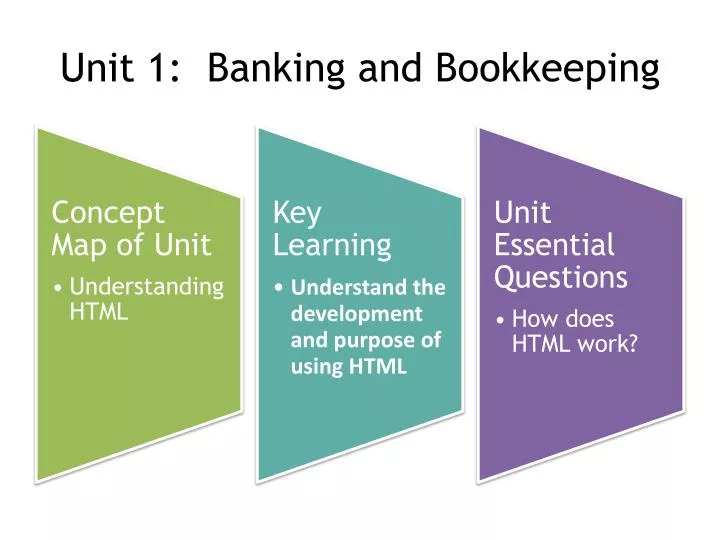 unit 1 banking and bookkeeping