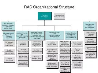 RAC Organizational Structure