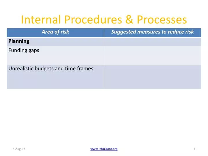 internal procedures processes