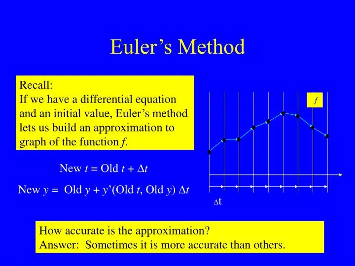 euler s method