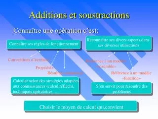 additions et soustractions