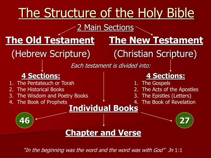 the structure of the holy bible