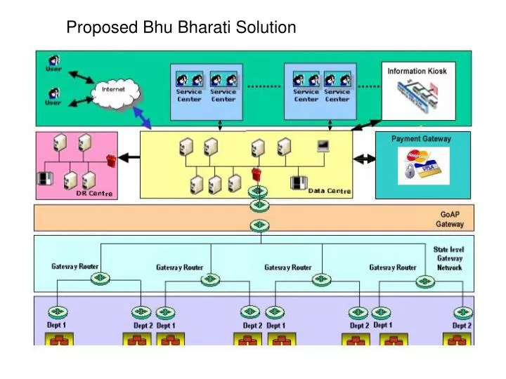 proposed bhu bharati solution