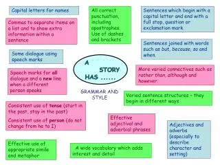 A REALLY GOOD STORY HAS ......