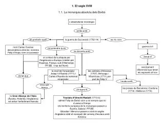 1 el segle xviii