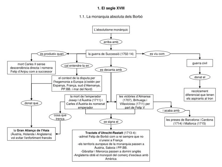 1 el segle xviii