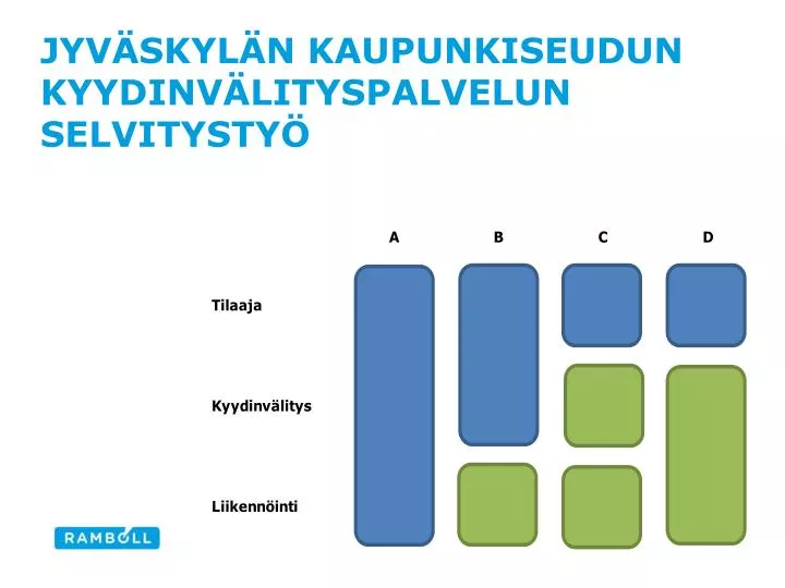 jyv skyl n kaupunkiseudun kyydinv lityspalvelun selvitysty