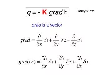 grad is a vector