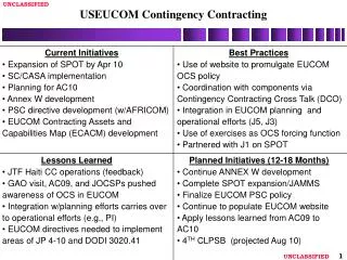 USEUCOM Contingency Contracting