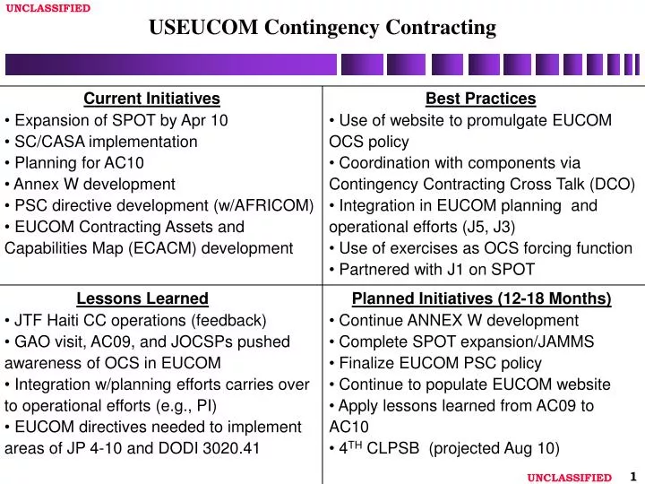 useucom contingency contracting