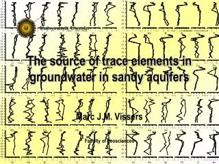 The source of trace elements in groundwater in sandy aquifers