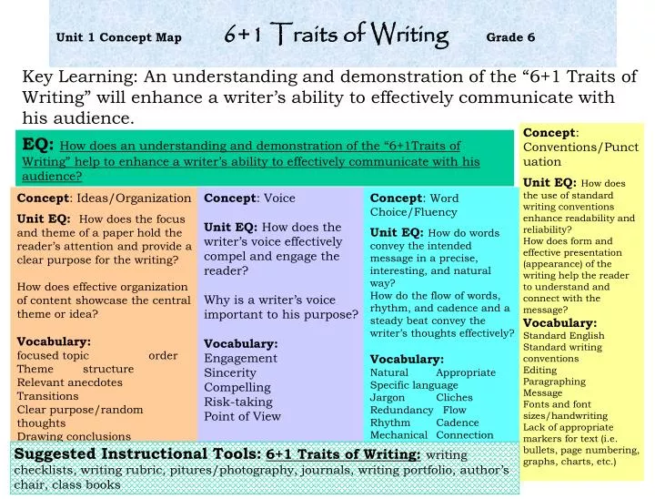 unit 1 concept map 6 1 traits of writing grade 6