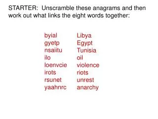 STARTER: Unscramble these anagrams and then work out what links the eight words together: