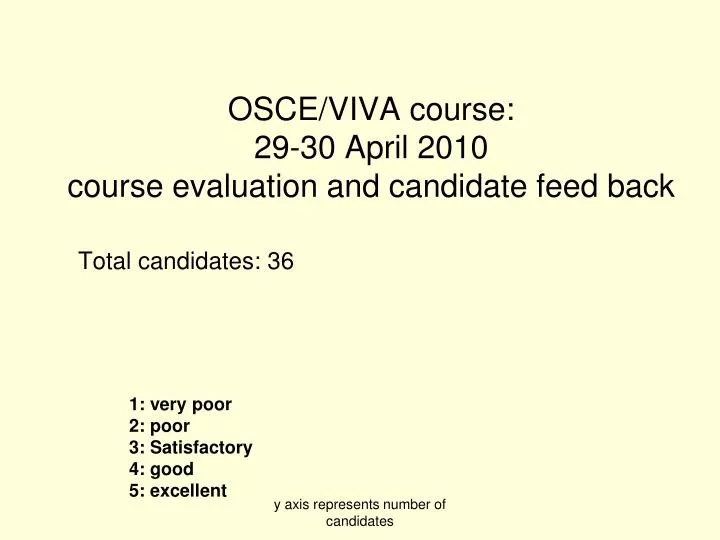 osce viva course 29 30 april 2010 course evaluation and candidate feed back