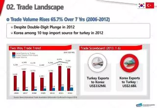 02. Trade Landscape