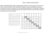 Center of Gravity method example - slide 1