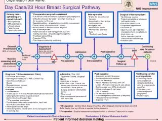 **Pre-operative surgical assessment Full clinical &amp; risk assessment eg thrombolysis prophylaxis