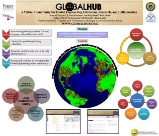 GlobalHUB is supported by the National Science Foundation