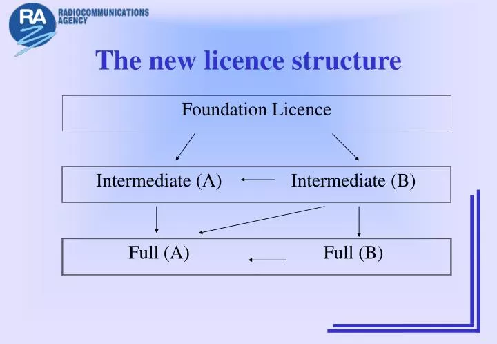 the new licence structure