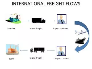 INTERNATIONAL FREIGHT FLOWS