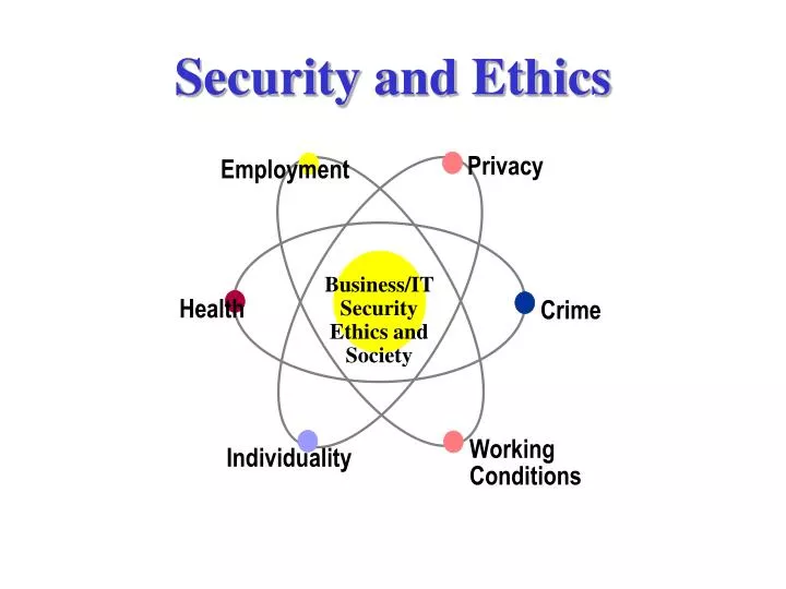 security and ethics