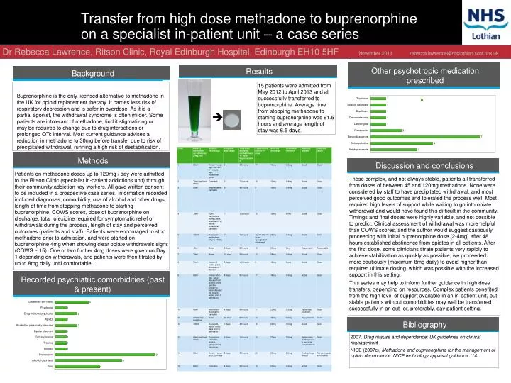 transfer from high dose methadone to buprenorphine on a specialist in patient unit a case series