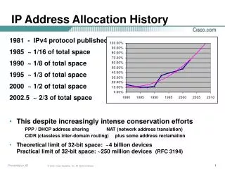 IP Address Allocation History