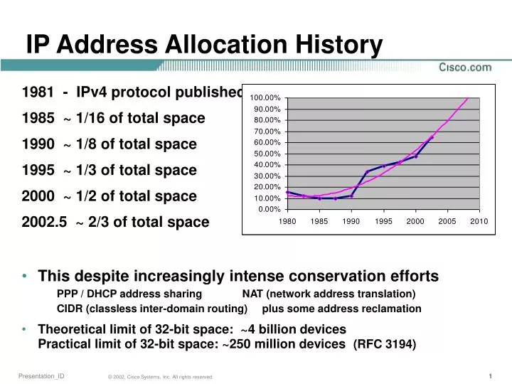 ip address allocation history