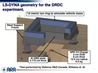 LS-DYNA geometry for the DRDC experiment.