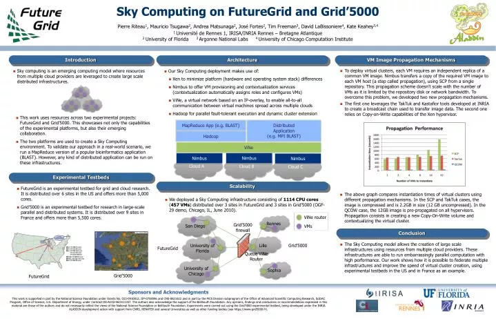 sky computing on futuregrid and grid 5000